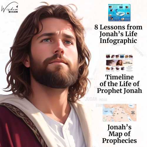 Bible Character Sheets